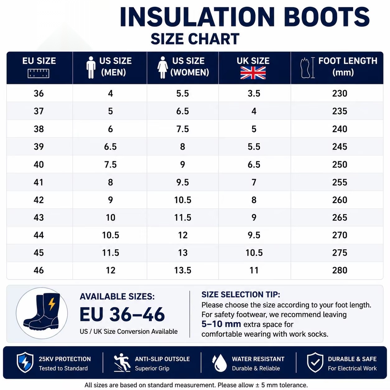 35kV Insulated Rubber Boots for Power Construction detail 6