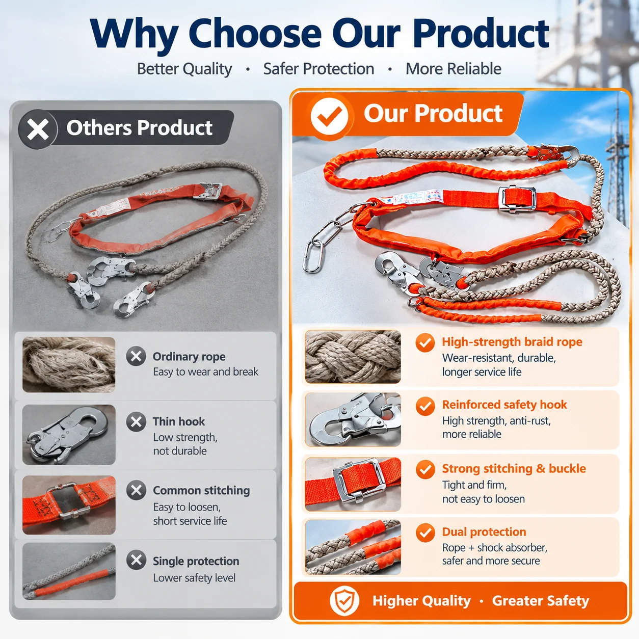 Electric Power Safety Belt Harness with Double Rope Lanyard detail 6
