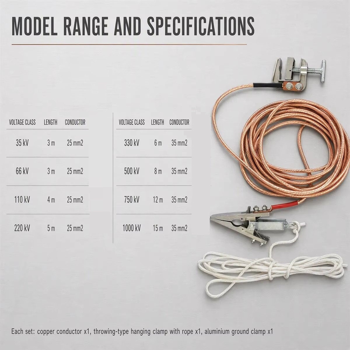 High Voltage Personal Security Grounding Wire (Earth Wire) 35–1000 kV detail 2