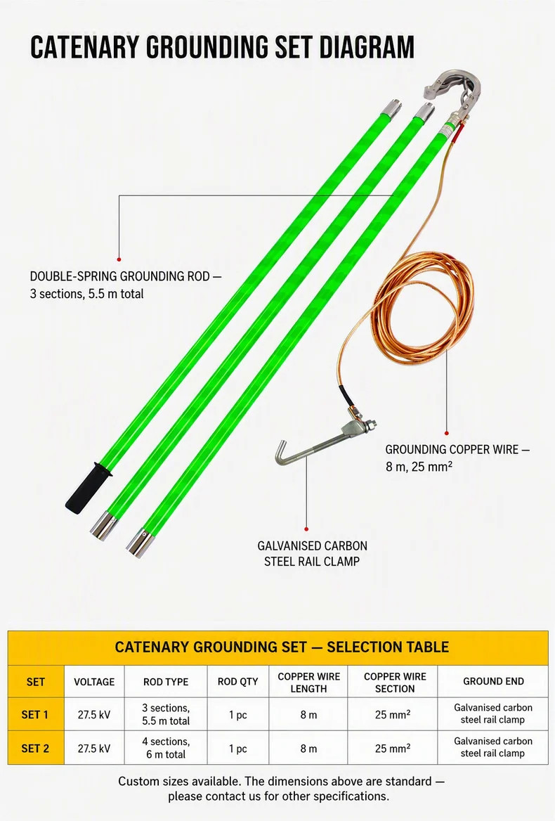 27.5 kV Portable Railway Catenary Grounding Set with Operating Rod detail 1