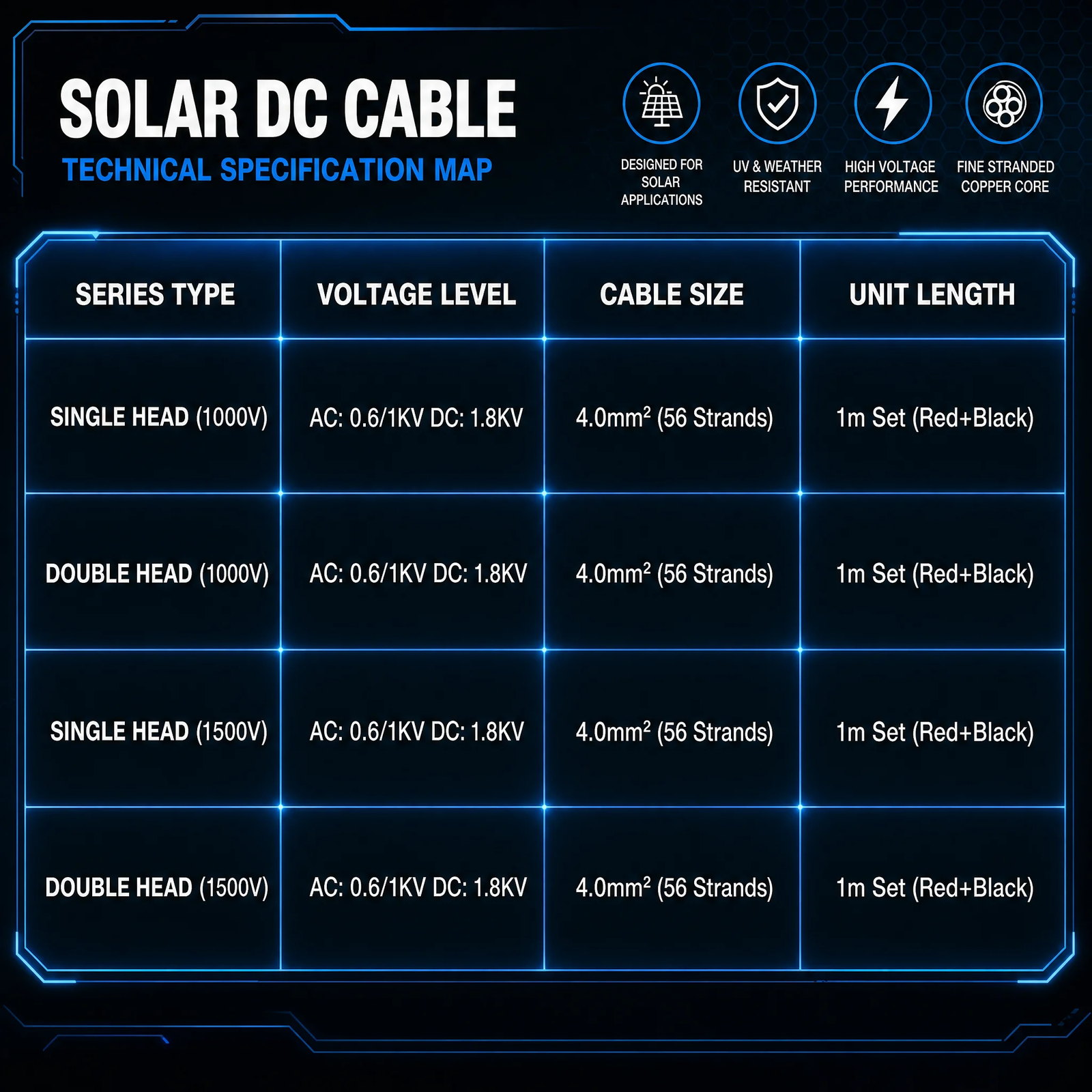 Double-Head Waterproof Solar PV Extension Cable 1000 V / 1500 V (4 / 6 mm²) detail 5
