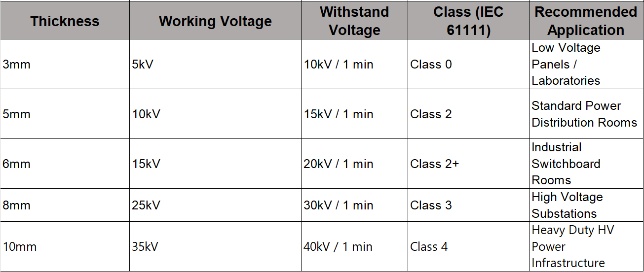 IEC 61111 High Voltage Insulating Rubber Mat detail 5