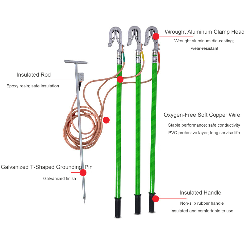 110 kV Earth Rod & 3-Phase Short-Circuit Ground Wire Set detail 6