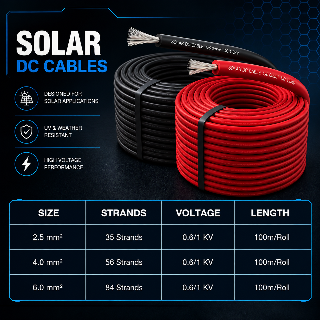 DC Tinned Copper Solar PV Cable — 2.5 / 4 / 6 mm², Double XLPO detail 5